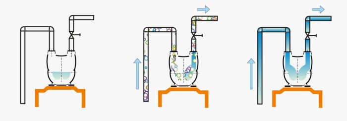 Desenho esquemático explicando o funcionamento de uma bomba centrífuga autoescorvante