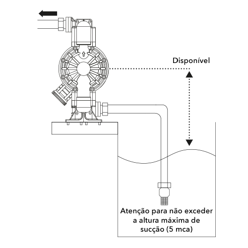 Ilustração da configuração de instalação bomba pneumática de duplo diafragma no padrão autoescorvante