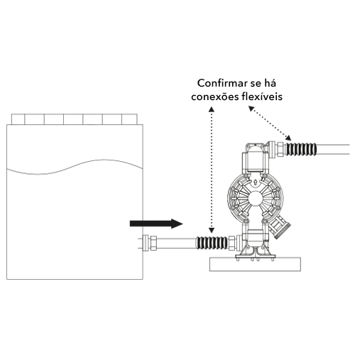 Ilustração da configuração de instalação bomba pneumática de duplo diafragma no padrão montagem permanente